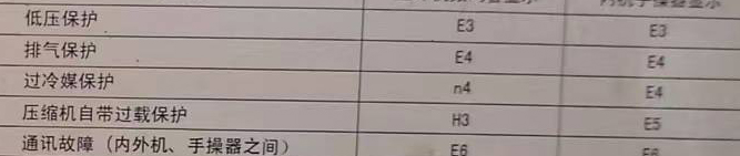 梅州市空调电话在哪里找